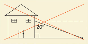 The hypotenuse of a right triangle extends down at 20 degrees from the side of a house to a ball on the ground.