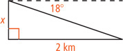 A right triangle has hypotenuse 18 degrees from a horizontal at the top vertex, with vertical leg measuring x and base leg 2 kilometers.