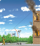 A firefighter 75 feet from a building looks up at a windowsill with line of sight 28 degrees from horizontal, and looks up the top of the building with line of sight 42 degrees from horizontal.