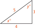 A triangle has a side measuring 5, a side measuring 4 opposite an angle measuring y degrees, and a side measuring 3 opposite an angle measuring x degrees.