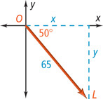A graph of a vector measuring 65 extends from origin O at 50 degrees below the positive x-axis to L, which is a distance x right of the origin and distance y below the origin.