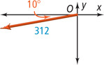A vector measuring 312 extends from O at 10 degrees below the negative x-axis.