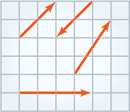 A graph has four separate vectors extending in different directions: two units right and two units up; two units left and two units down; two units right and three units up; and four units right.