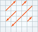 A graph has five separate vectors, one extending two units right and two units up, two extending one unit right and one unit up, one extending two units left and two units down, and one extending four units left and four units down.