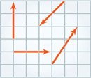A graph has four separate vectors, one extending three units up, one extending three units right, one extending two units left and two units down, and one extending two units right and three units up.