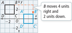 A graph of square ABCD has vertex A(negative 3, 3) and vertex B(negative 1, 3). Square A’B’C’D’ has vertex A(1, 1) and vertex B(3, 1), showing B moves 4 units right and two units down.