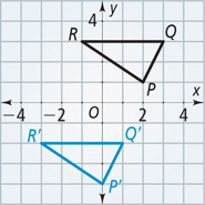 A graph of triangle PQR has vertices P(2, 1), Q(3, 3), and R(negative 1, 3). Triangle P’Q’R’ has vertices P’(0, negative 4), Q’(1, negative 2), and R’(negative 2, negative 2).