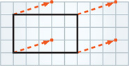 A rectangle on graph paper has top and bottom sides extending five units and left and right sides extending three units. From each vertex, an arrow leads three units right and one unit up to a dot.