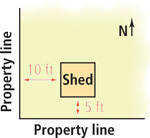A site plan has a shed places 5 feet north of the southern property line and 10 feet east of the west property line.