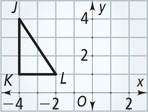 A graph of triangle JKL has vertices J(negative 4, 4), K(negative 4, 1), and L(negative 1, 1).