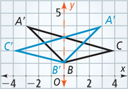 A graph has triangle ABC with vertices A(negative 3, 4), B(0, 1), and C(4, 2) and triangle A’B’C’ with vertices A’(3, 4), B’(0, 1), and C’(negative 4, 2).