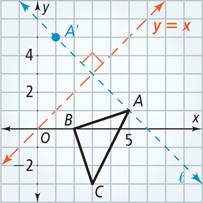 A graph of triangle ABC has vertices A(5, 1), B(2, 0), and C(3, negative 3), with line y = x plotted above. Line l passes through vertex A and point A’(1, 5), perpendicular to y = x.