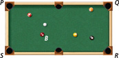 Pool table PQRS has pocket P at the top left. A ball at B is down to the right of P, with the cue ball up to the right of B.