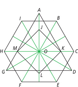 A triangle, quadrilateral, and hexagon share a center with green diagonals.