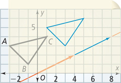 The tracing has triangle ABC over triangle A’B’C’, with the vector now from (4, 2) to (8, 4).