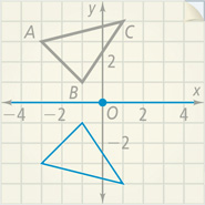 A tracing of the graph of triangle ABC, with vertices A(negative 3, 3), B(negative 1, 1), and C(1, 4), is rotated about the origin to get a triangle with vertices (negative 3, negative 3), (negative 1, negative 1), and (1, negative 4).