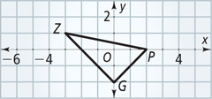 A graph of triangle PZG has vertices P(2, 0), Z(negative 3, 1), and G(0, negative 2).
