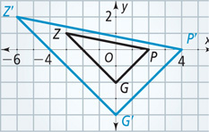 A graph has triangle PZG with vertices P(2, 0), Z(negative 3, 1), and G(0, negative 2) and triangle P’Z’G’ with vertices P’(4, 0), Z’(negative 6, 2), and G’(0, negative 4).