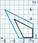 A graph has a black kite with vertices (0, 0), (negative 2, 0), (negative 4, 4), and (0, 2) and a blue kite with vertices (0, 0), (negative 3, 0), (negative 6, 6), and (0, 3).