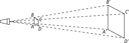 A flashlight is aimed to the right to rectangle ABCD, projecting rectangle A’B’C’D’ on the wall on the right.