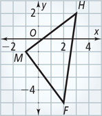 Triangle MFH has vertices M(negative 1, negative 1), F(2, negative 5), and H(3, 2).