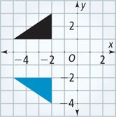 A graph has a black right triangle vertices (negative 2, 1), (negative 2, 3), and (negative 5, 1), and a blue right triangle with vertices (negative 2, negative 2), (negative 2, negative 4), and (negative 5, negative 2).