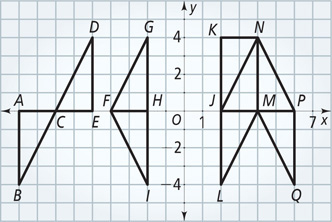 A graph consists of various shapes.