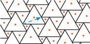 The tessellation of two repeating triangles has red points in the center of each triangle, with a blue arrow extending from the bottom left vertex of one triangle to the bottom left vertex of the next on its right side.