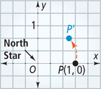 A graph, with North Star at the origin, has an arrow from P(1, 0), at the third mark right of the origin, curving to P’ at the second mark above the origin and between the second and third mark right of the origin.