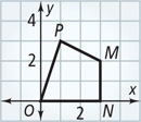 A graph of quadrilateral PMNO has vertices P(1, 3), M(3, 2), N(3, 0), and O(0, 0).