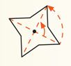 A four-pointed star with a point in the center has an arrow rotating from the bottom right vertex to the top right vertex, and another between the corresponding diagonals.