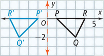 A graph has triangle PQR with vertices P(1, 0), Q(3, negative 2), and R(4, 0), and its reflection about the y-axis with vertices P’(negative 1, 0), Q’(negative 3, negative 2), and R’(negative 4, 0).