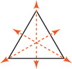 An equilateral triangle has three lines, passing through each vertex and the midpoint of the opposite side.