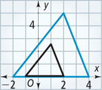 A graph has a black triangle with vertices (negative 1, 0), (1, 2.5), and (2, 0) and a blue triangle with vertices (negative 2, 0), (2, 5), and (4, 0).