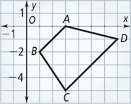A graph of quadrilateral ABCD has vertices A(3, 0), B(1, negative 2), C(3, negative 5), and D(7, negative 1).
