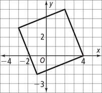 A graph of a square has vertices (negative 3, 3), (2, 5), (4, 0), and (negative 1, negative 2).
