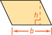 A parallelogram has base b and height h, drawn from one vertex perpendicular to the opposite side.