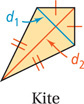 A kite has short diagonal d subscript 1 baseline and long diagonal d subscript 2 baseline.