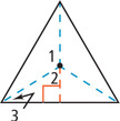A triangle has angle 1 between radii, angle 2 between radius and apothem, and angle 3 between radius and side.