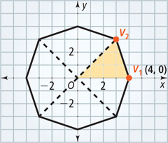 A graph of an octagon centered at the origin has vertex V subscript 1 baseline at (4, 0) next to vertex V subscript 2 baseline at (3, 3). A triangle is shaded between the two vertices and the origin.