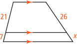 A trapezoid has a segment parallel to the bases dividing one side into segments measuring 7 and 21, from bottom to top, and the other into segments measuring x and 26, from bottom to top.