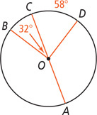 A circle with center O has diameter AC with radii OB and OD on opposite sides near C. Angle BOC is 32 degrees and arc CD is 58 degrees.