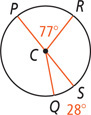 A circle with center C has diameter PS with radii CR and CQ on opposite sides. Angle PCR is 77 degrees and arc QS is 28 degrees.