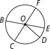 A circle with center O has diameters BE and CF, with arcs BC and EF smaller and radius OD between C and E, closer to E.