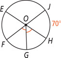 A circle with center O has diameters EH and FJ with arc JH 70 degrees, and radius OG bisecting angle FOH.