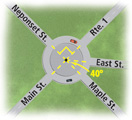 A traffic circle has Neponset St. opposite Maple St. and Main St. opposite Rte. 1, with East St. between Rte. 1 and Maple. The angle between Rte. 1 and Neponset is a right angle and the angle between Maple and East is 40 degrees.