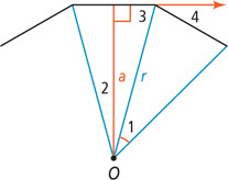 Part of a dodecagon has four angles numbered.