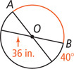 A circle with center O and radius 36 inches has diameter lines from A and B. Arc AB is shaded, and the other arc from B to the opposite end of A is 40 degrees.
