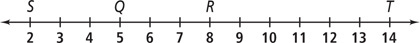 A number line extends from S at 2 to T at 14, with Q at 5 and R at 8.