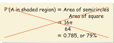 An incorrect calculation reads P(A in shaded region) = Area of semicircles over area of square = 16 pi  over 64 = 0.785, or 79%.